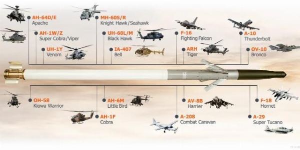 "Вампиры" против "Гераней" на Украине